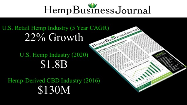 CBD hemp industry growth